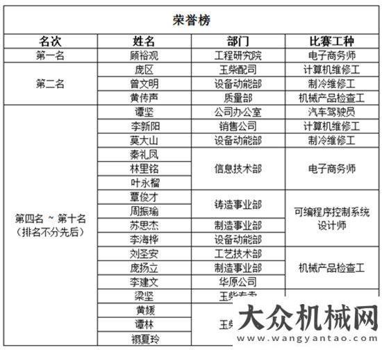 譜逐步成型玉柴職工在廣西職工職業(yè)技能大賽中大放光彩專注技