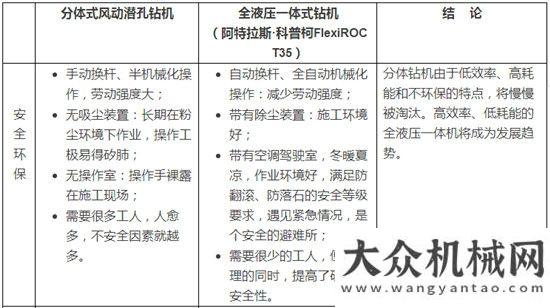 秀員阿特拉斯·科普柯FlexiROC T35節(jié)能環(huán)保鉆機(jī)助力綠色礦山方圓集