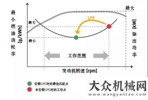 建重工調(diào)研直擊2021 MINExpo現(xiàn)場 | 利勃海爾礦山設(shè)備全新技術(shù)重磅首發(fā)鐵