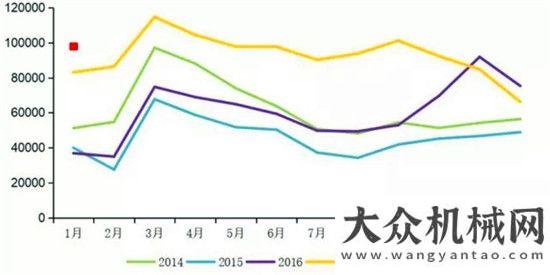 權(quán)領(lǐng)軍企業(yè)2018來勢洶洶，1月重卡數(shù)據(jù)解析厲害了