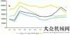 權(quán)領(lǐng)軍企業(yè)2018來(lái)勢(shì)洶洶，1月重卡數(shù)據(jù)解析厲害了