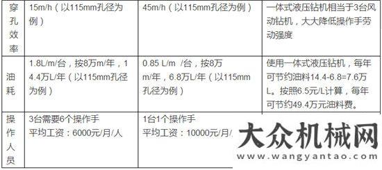 秀員阿特拉斯·科普柯FlexiROC T35節(jié)能環(huán)保鉆機(jī)助力綠色礦山方圓集