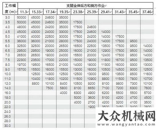 提升競爭力性能堪比50噸級，柳工C系列25噸盡顯硬漢本色！方圓集