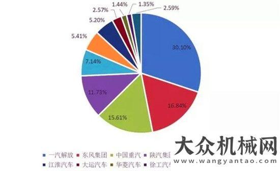 權(quán)領(lǐng)軍企業(yè)2018來勢洶洶，1月重卡數(shù)據(jù)解析厲害了