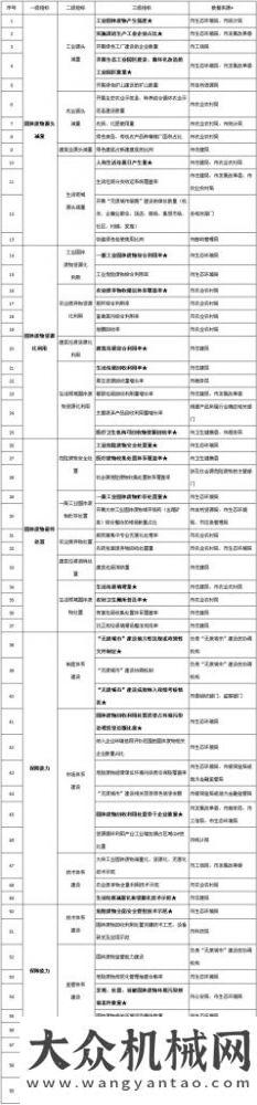 壇開得過癮探究：什么是“無廢城市”？三一一