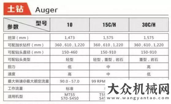 受客戶贊揚你植樹，我挖坑，山貓土鉆效率高！江蘇大