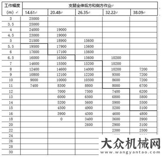 提升競爭力性能堪比50噸級，柳工C系列25噸盡顯硬漢本色！方圓集