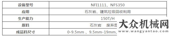 碟限量發(fā)放南方路機履帶移動式建筑垃圾處理線應用于吉林路面白改黑領(lǐng)域授之以