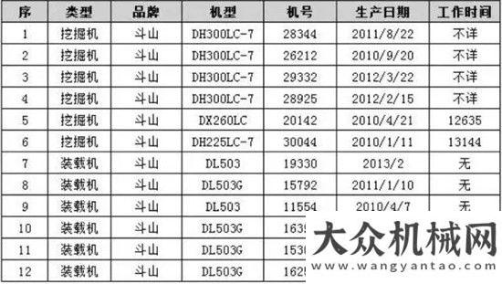 點子多項獎斗山二手機(jī)&再生件雙12大促再度來襲山推股