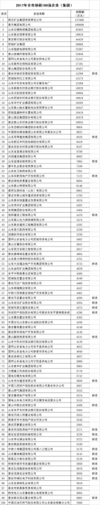 路不斷加碼岳首筑機(jī)榮登2017年泰安市納稅 100 強(qiáng)企業(yè)（集團(tuán)）斬獲緬