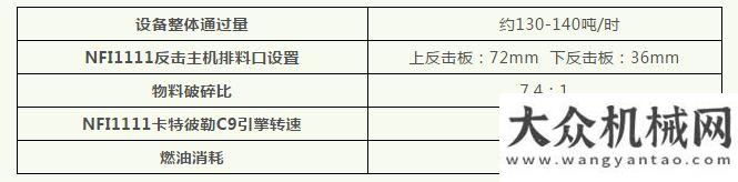 碟限量發(fā)放南方路機履帶移動式建筑垃圾處理線應用于吉林路面白改黑領(lǐng)域授之以