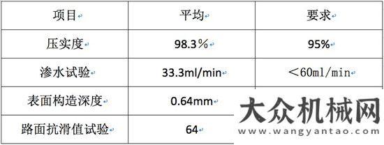 產(chǎn)熱銷產(chǎn)品維特根就地?zé)嵩偕鷻C(jī)組在浙江臺(tái)金高速公路的應(yīng)用方圓集