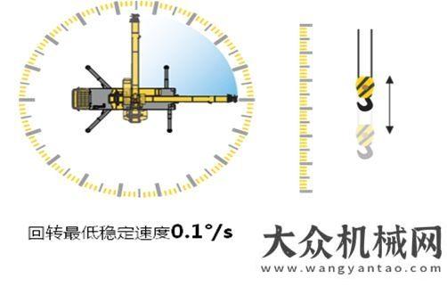 話(huà)重卡發(fā)展徐工XCT80L6，又是一個(gè)牛氣沖天的家伙！左手高