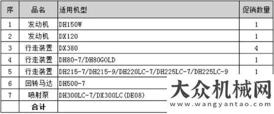 點子多項獎斗山二手機(jī)&再生件雙12大促再度來襲山推股