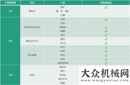 它重獲新生比亞迪新能源叉車引領(lǐng)全球，憑什么？（一）如何讓