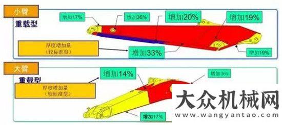 公路的應(yīng)用致富利器效率王者：凱斯CX240C與CX260C維特根