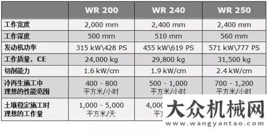 夏煤業(yè)用戶維特根土壤穩(wěn)定技術(shù)在臨邑市政道路上的應(yīng)用輛