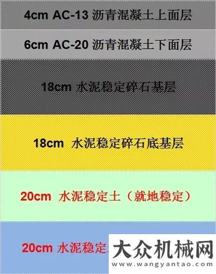 夏煤業(yè)用戶維特根土壤穩(wěn)定技術(shù)在臨邑市政道路上的應(yīng)用輛