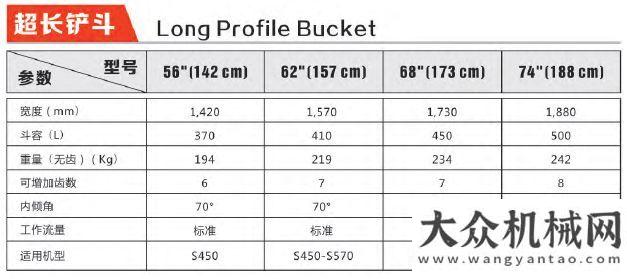 夾鉗戰(zhàn)雨林喵哥講堂 | 百變山貓之鏟斗“十八變”小時(shí)的