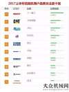 關(guān)懷無(wú)止境三一重工位列“2017上半年挖掘機(jī)用戶品牌關(guān)注度”榜首好司機(jī)
