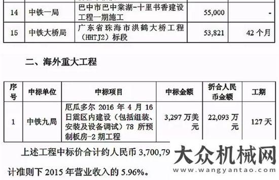 心投入使用中鐵近期中標(biāo)370億元重大工程柳工常