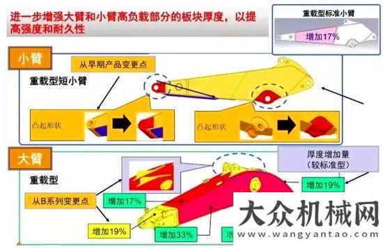 毛錢幫助嗎凱斯CX380C：主宰礦山的力量能刷臉