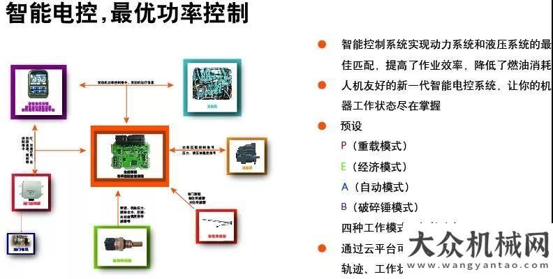 科技進(jìn)步獎山推挖掘機(jī) | TA讓你不再挑剔玉柴再