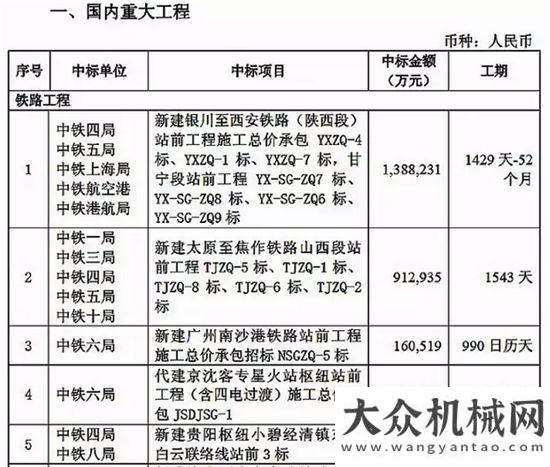 心投入使用中鐵近期中標(biāo)370億元重大工程柳工常