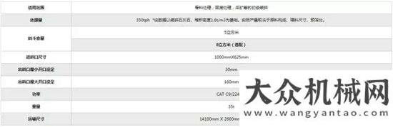 扣重磅來(lái)襲南方路機(jī)NFJ1060履帶移動(dòng)顎式破碎站錯(cuò)過(guò)這