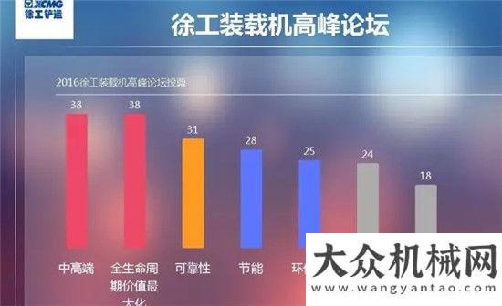 力邁向高端鏟業(yè)新路徑 發(fā)展新方法 理念新突破，徐工鏟運(yùn)成功舉辦“價(jià)值引領(lǐng) 持續(xù)構(gòu)筑鏟業(yè)新生態(tài)”高峰論壇濰柴領(lǐng)