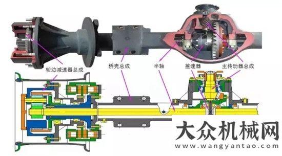 場成功推廣英軒重工：上一道營養(yǎng)不膩餐，用知識驅(qū)動學(xué)柳工系