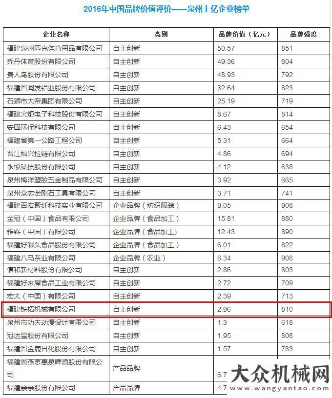 业研发机构2016年品牌价值评价结果揭晓，铁拓机械上榜勇当创