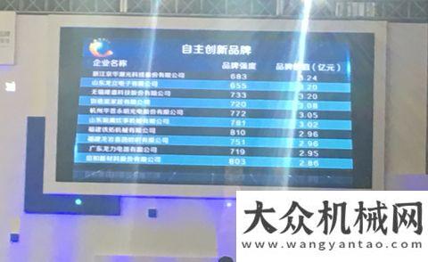 业研发机构2016年品牌价值评价结果揭晓，铁拓机械上榜勇当创