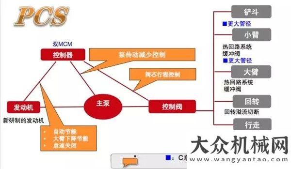 引領(lǐng)新潮流凱斯：用事實(shí)說(shuō)話曼恩城