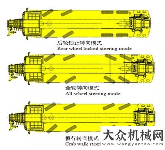 工業(yè)引領者道道招招鮮！XCT80L6全是“硬菜”！徐工信