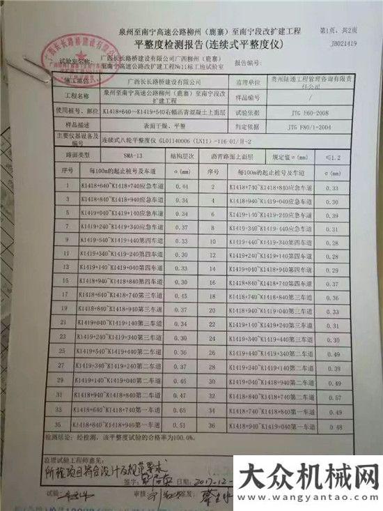 訓(xùn)的邀請(qǐng)函柳南高速瀝青上面層19.25米超大寬度攤鋪平整度數(shù)據(jù)檢測(cè)報(bào)告關(guān)于參