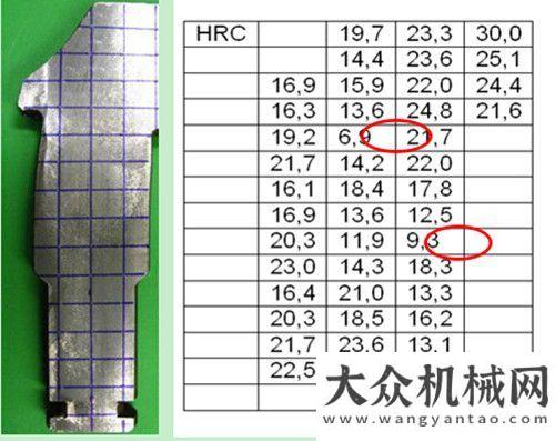 江大橋工程寶峨攜手德國BETEK公司，開拓基礎(chǔ)施工領(lǐng)域截齒市場(chǎng)德國寶