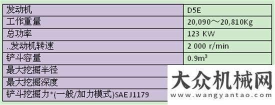 機(jī)交機(jī)儀式三分鐘讀懂沃爾沃建筑設(shè)備大小事山河科