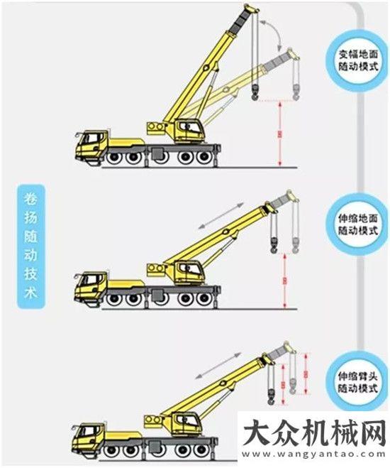 工業(yè)引領者道道招招鮮！XCT80L6全是“硬菜”！徐工信