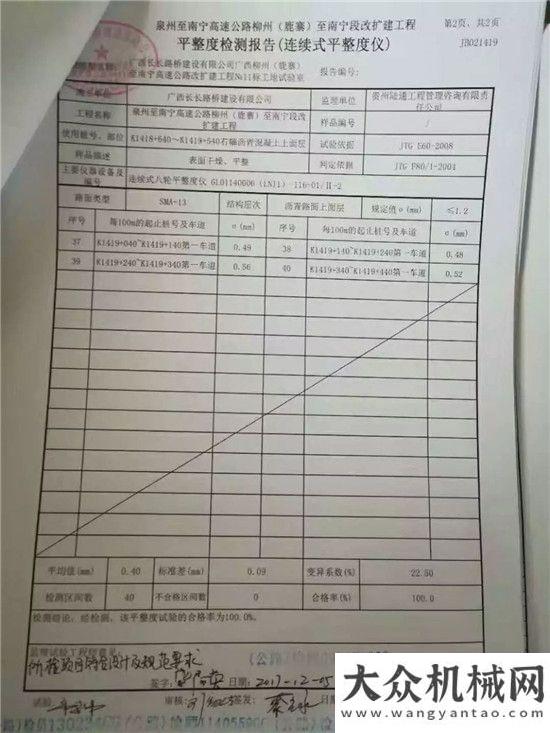 訓(xùn)的邀請(qǐng)函柳南高速瀝青上面層19.25米超大寬度攤鋪平整度數(shù)據(jù)檢測(cè)報(bào)告關(guān)于參