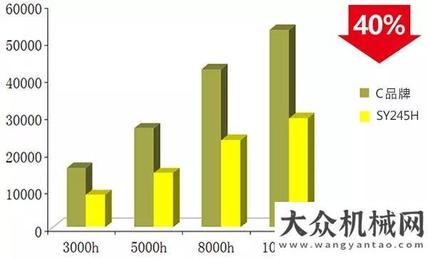 中原提機(jī)熱以實(shí)力 創(chuàng)非凡 三一SY245H挖掘機(jī)榮獲TOP50(2017)金手指獎(jiǎng)中聯(lián)重