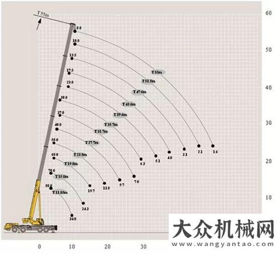 工業(yè)引領者道道招招鮮！XCT80L6全是“硬菜”！徐工信