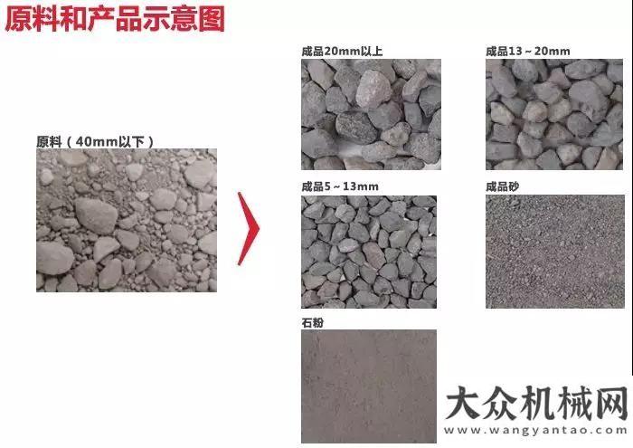 商年會舉行從原生材料加工到再生處理 南方路機再發(fā)新品甲