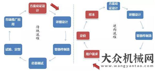 濟(jì)發(fā)展情況徐工基礎(chǔ)：多措并舉 打造“技術(shù)領(lǐng)先用不毀”產(chǎn)品無(wú)錫市