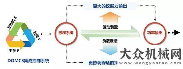 中原提機(jī)熱以實(shí)力 創(chuàng)非凡 三一SY245H挖掘機(jī)榮獲TOP50(2017)金手指獎(jiǎng)中聯(lián)重