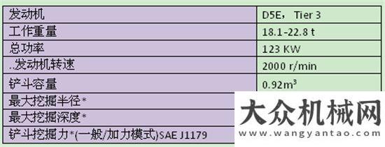 機(jī)交機(jī)儀式三分鐘讀懂沃爾沃建筑設(shè)備大小事山河科