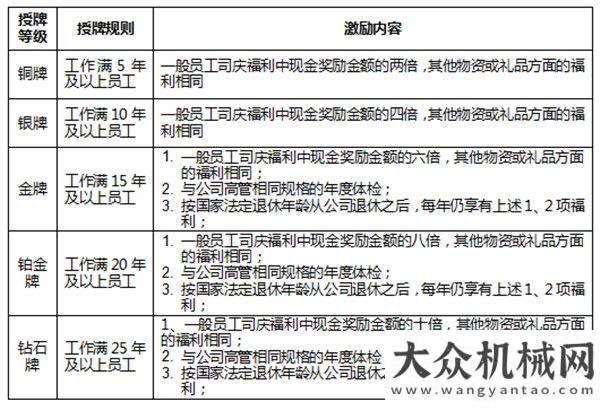 重機的身影星邦重工2017年參展一覽表造價億