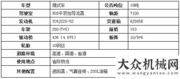 陸北美市場(chǎng)跑運(yùn)輸?shù)呐笥炎⒁饬? 華菱星馬 H3系列大單橋廂式貨車即將上市！柳工系