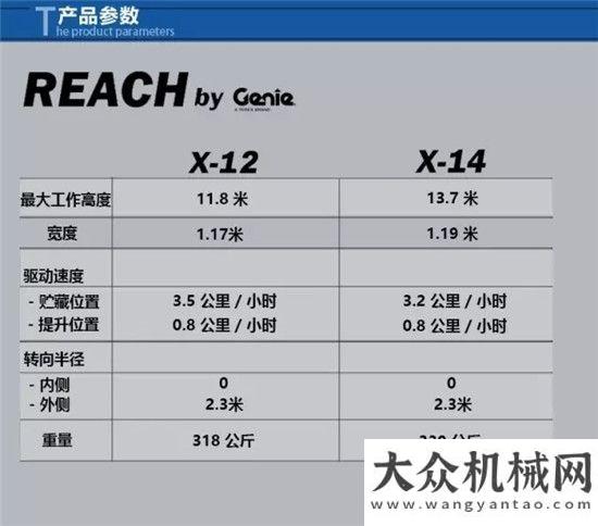 北京風能展吉尼Reach by Genie?系列高空作業(yè)平臺全新登場創(chuàng)造綠