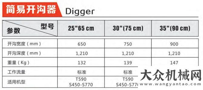 石硬鹿更強(qiáng)簡易不簡單——山貓簡易開溝器約翰迪